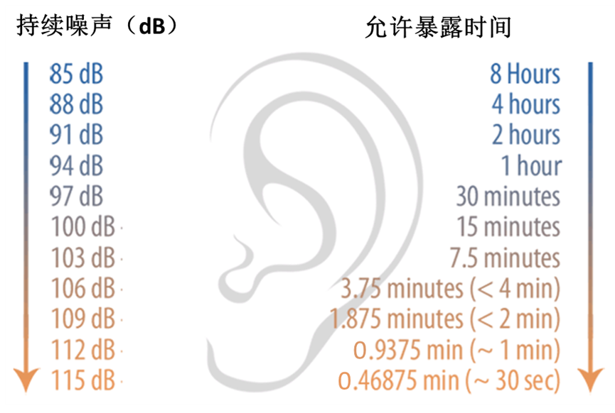 听力快讯丨视频游戏音量与听力损失、耳鸣风险相关-杭州听工场科技有限公司