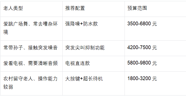 别让爸妈活在 “静音世界”！助听器选购避坑指南，儿女必看！-杭州听工场科技有限公司