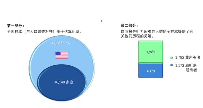 听力快讯丨MarkeTrak 2025:助听器在OTC和可穿戴设备时代的现状-杭州听工场科技有限公司