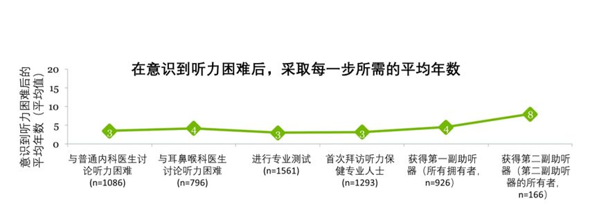 听力快讯丨MarkeTrak 2025:助听器在OTC和可穿戴设备时代的现状-杭州听工场科技有限公司