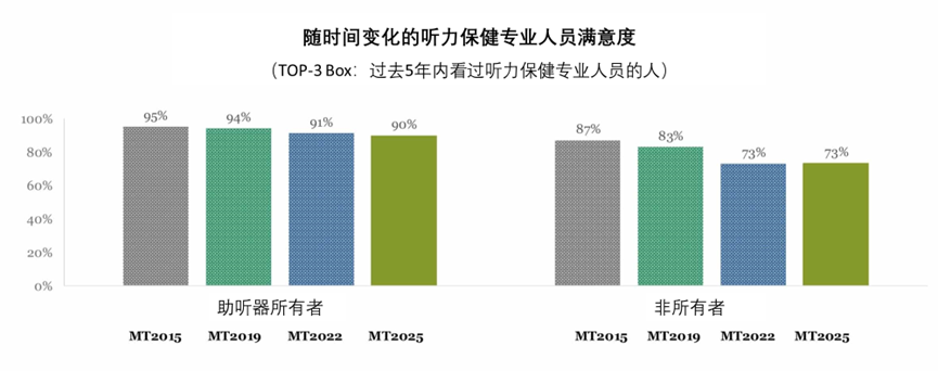 MarkeTrak 2025 Examines Hearing Devices, OTC Adoption, and Consumer Experience
