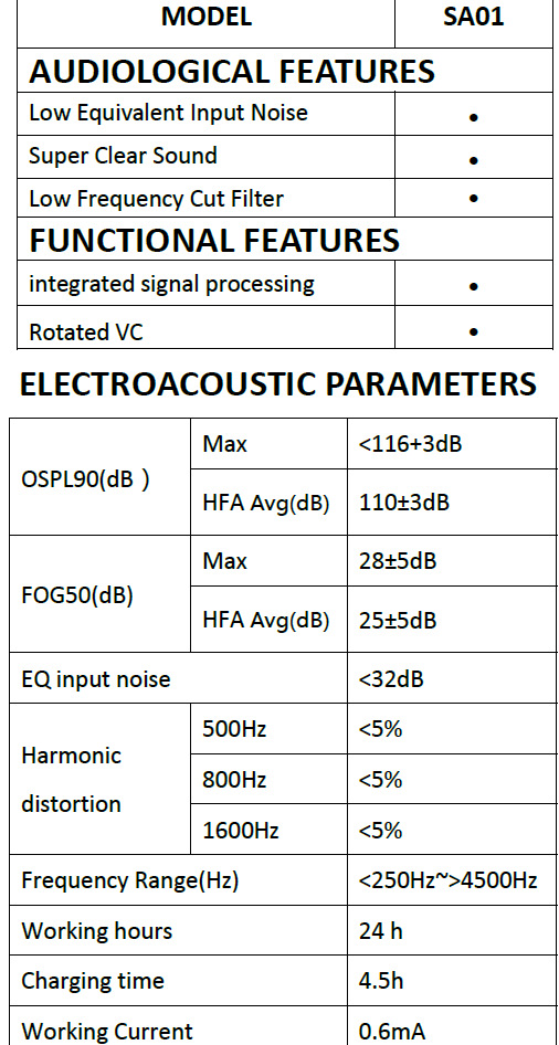 2025 New TINGOTON GLS-SA01 ITE High Quality Lightweight Comfortable Mini Invisible Rechargeable 26h Working Time Digital Hearing product detail