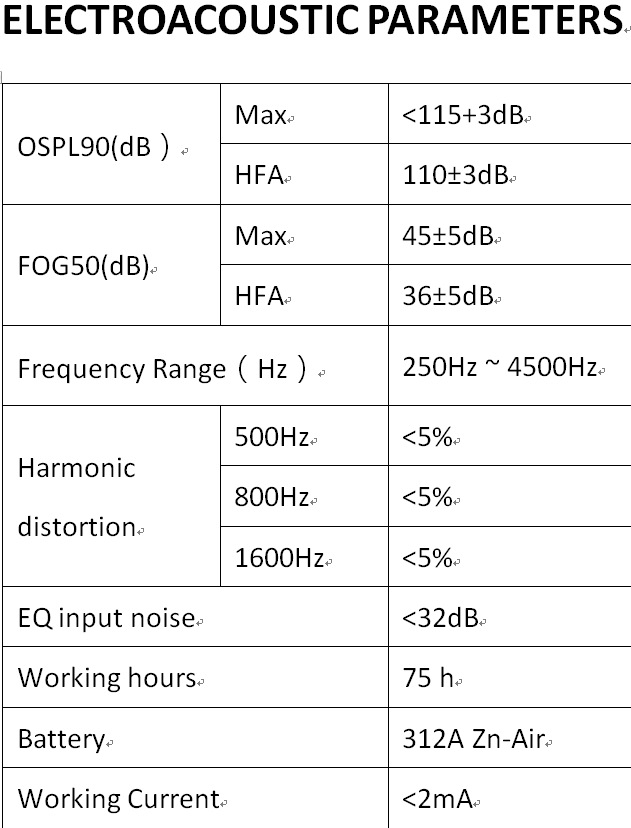 Digital Programmable Tinnitus Masker for Deaf Individuals Wholesale Hearing Aid Ear & Hearing Products product detail