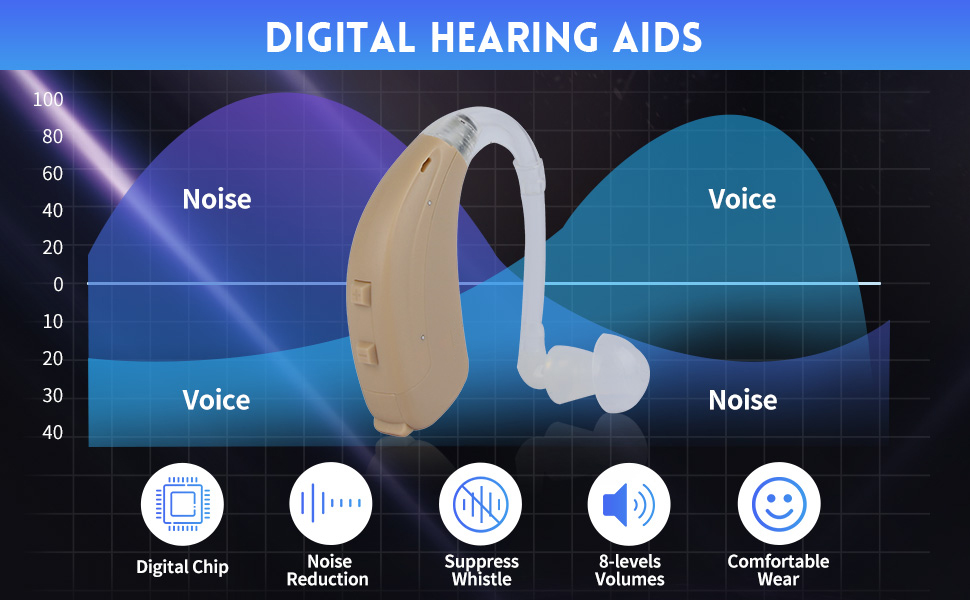 New Product BTE 16-Channel OTC Digital Hearing Aid Ear Machine Hearing Amplifier with Low Price product detail