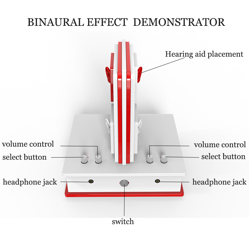 New Voice Guided Effect Demonstrator for Hearing Devices Ear & Hearing Aid Tool product detail