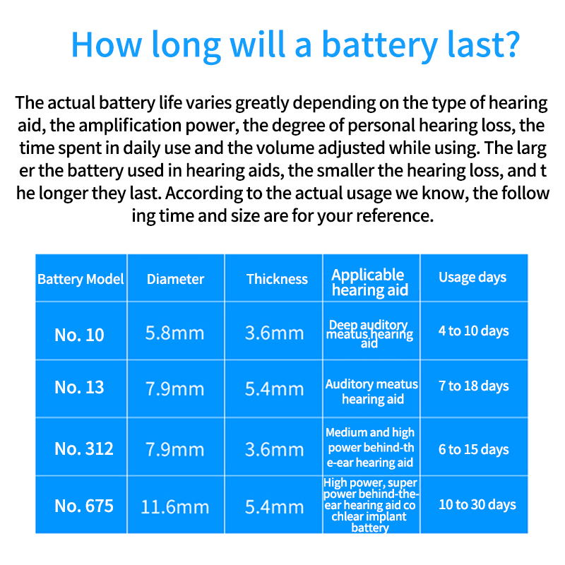 Wholesale Professional Cheap Button Cell Zinc Air Hearing Aid Batteries A10 A13 A312 A675 Long Service Time 4-Year Tingoton product detail