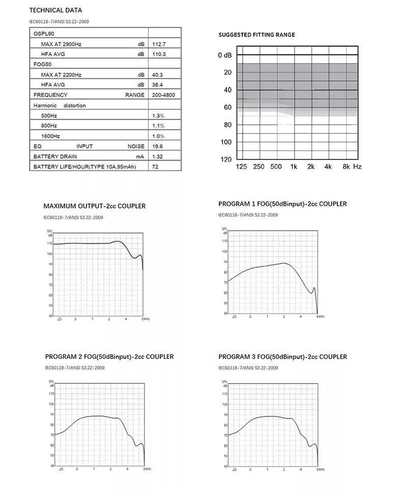 China Manufacture Good Price Mini Hearing Aids Hearing Amplifier CIC for Tinnitus product detail